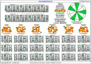 AGEDBC octaves A pentatonic minor scale (131313 sweeps) box shapes pdf